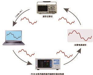 遠方光電